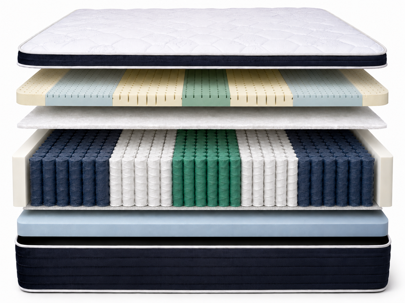 Mattress Layers Breakdown
