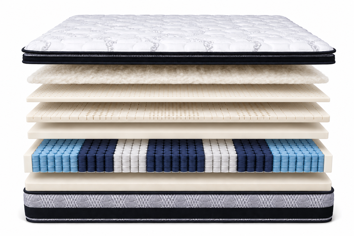Mattress Layers Breakdown