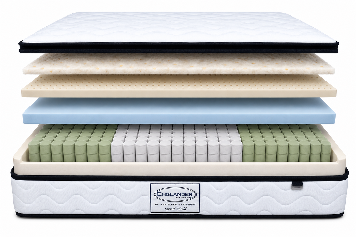 Mattress Layers Breakdown