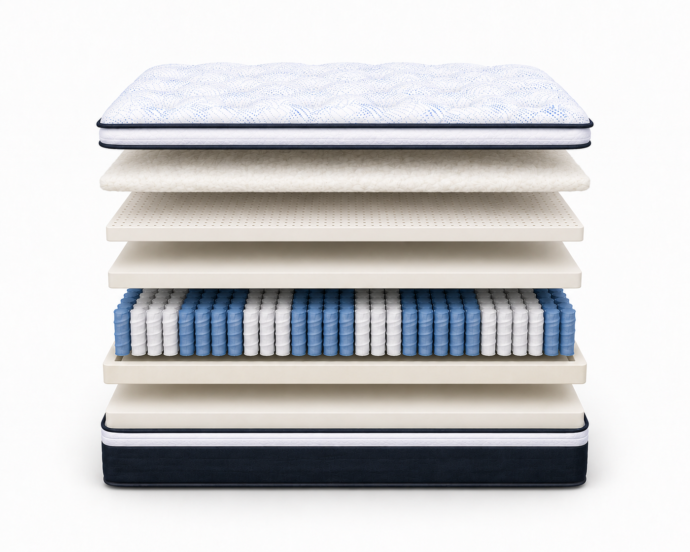 Mattress Layers Breakdown