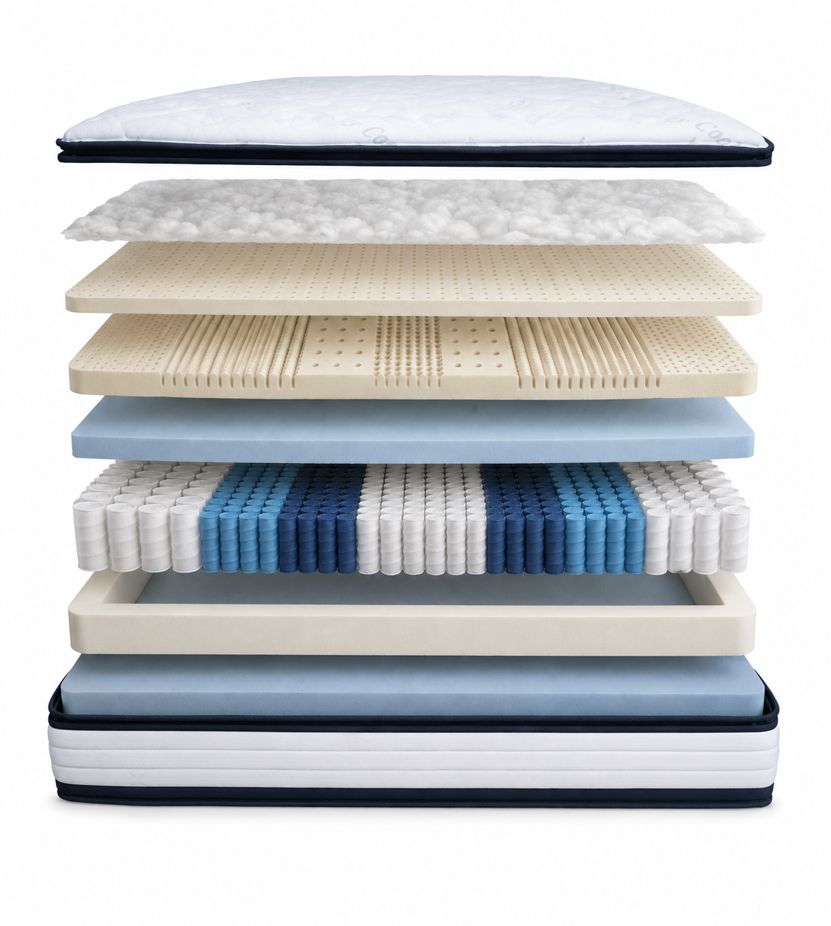 Mattress Layers Breakdown