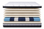 Layer-by-layer illustration of the Hotel Heritage mattress, showing its comfort layers above the spring coil unit.