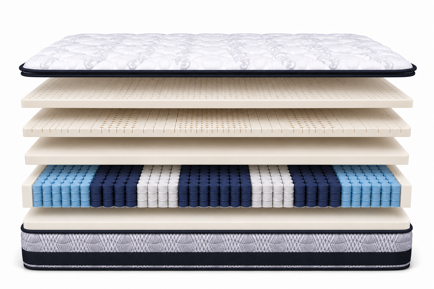 Mattress Layers Breakdown