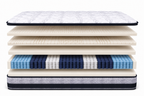 Layer-by-layer illustration of the Hotel Jewel mattress, showing its comfort layers above the spring coil unit.