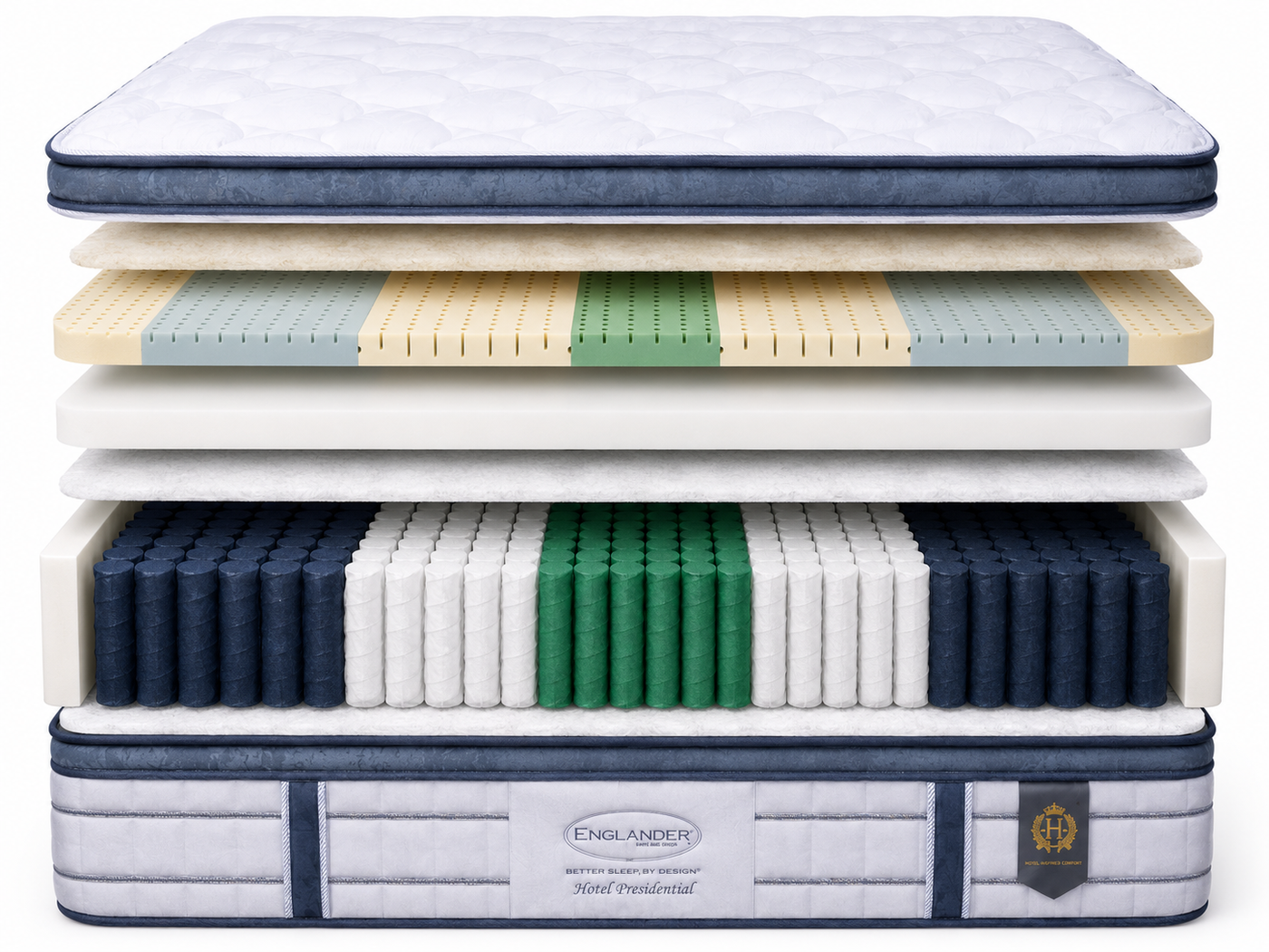 Mattress Layers Breakdown