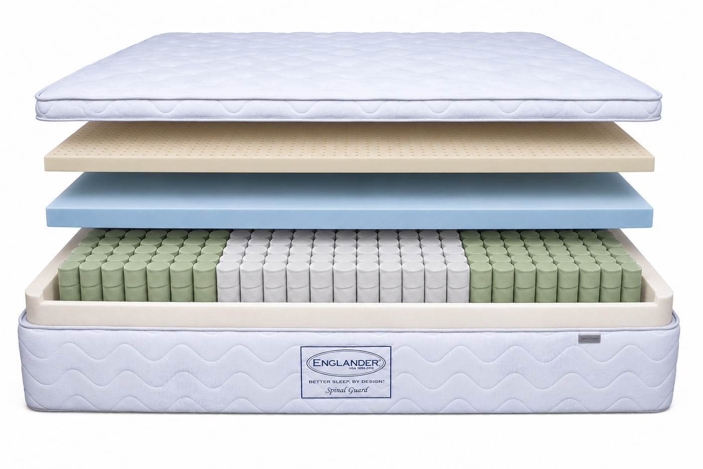Mattress Layers Breakdown